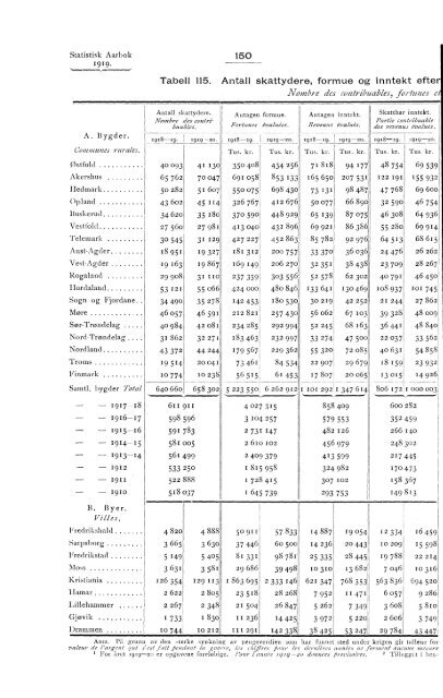 Statistisk aarbok for kongeriket Norge 1919 - SSB