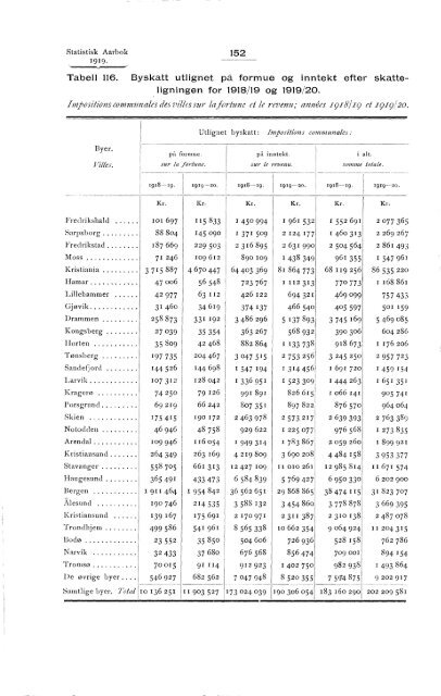 Statistisk aarbok for kongeriket Norge 1919 - SSB