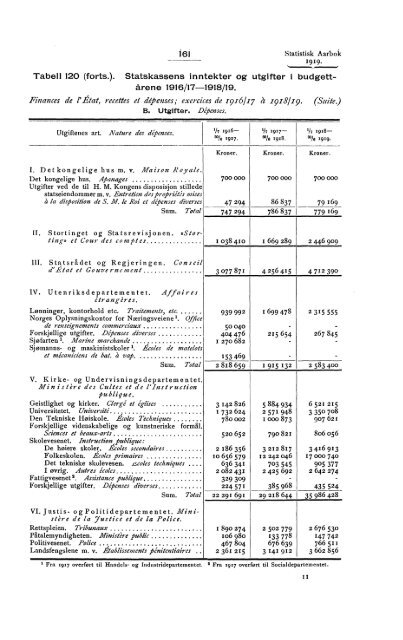 Statistisk aarbok for kongeriket Norge 1919 - SSB