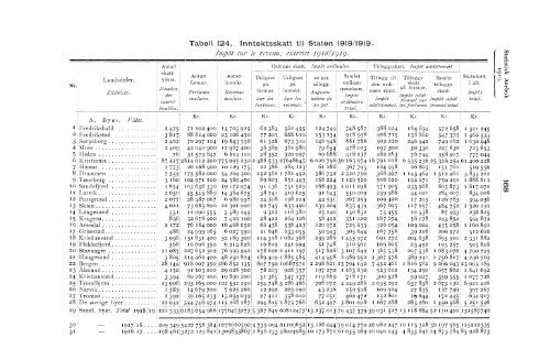 Statistisk aarbok for kongeriket Norge 1919 - SSB