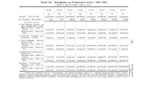 Statistisk aarbok for kongeriket Norge 1919 - SSB