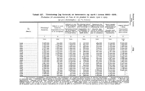 Statistisk aarbok for kongeriket Norge 1919 - SSB