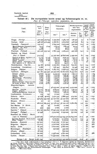 Statistisk aarbok for kongeriket Norge 1919 - SSB