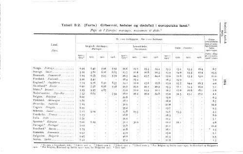 Statistisk aarbok for kongeriket Norge 1919 - SSB