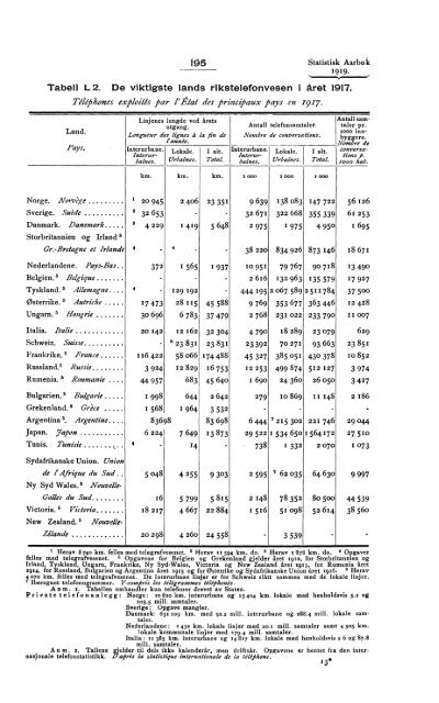 Statistisk aarbok for kongeriket Norge 1919 - SSB