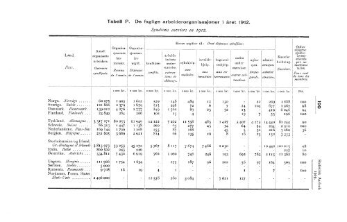 Statistisk aarbok for kongeriket Norge 1919 - SSB