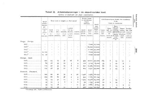 Statistisk aarbok for kongeriket Norge 1919 - SSB