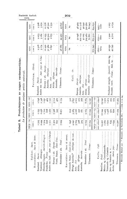 Statistisk aarbok for kongeriket Norge 1919 - SSB