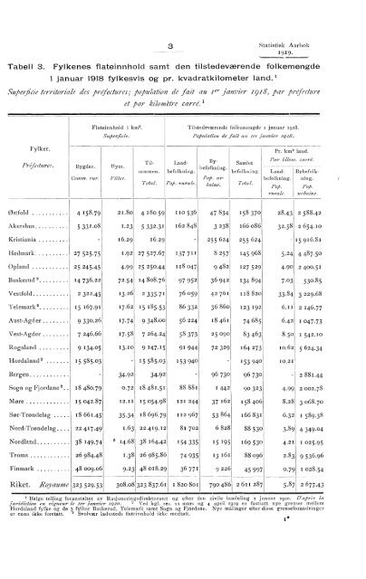 Statistisk aarbok for kongeriket Norge 1919 - SSB