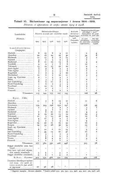 Statistisk aarbok for kongeriket Norge 1919 - SSB