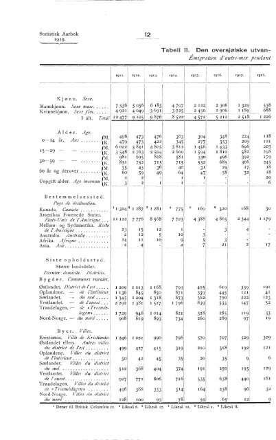 Statistisk aarbok for kongeriket Norge 1919 - SSB