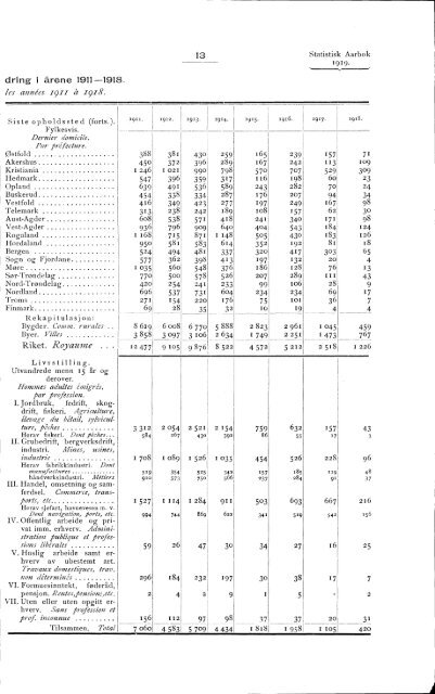 Statistisk aarbok for kongeriket Norge 1919 - SSB