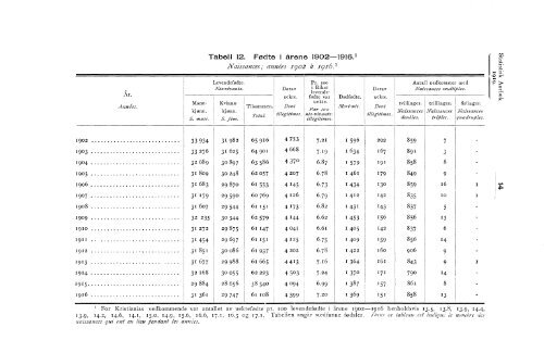 Statistisk aarbok for kongeriket Norge 1919 - SSB