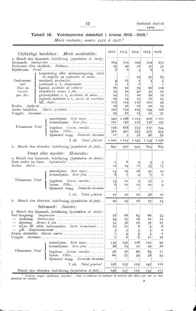 Statistisk aarbok for kongeriket Norge 1919 - SSB