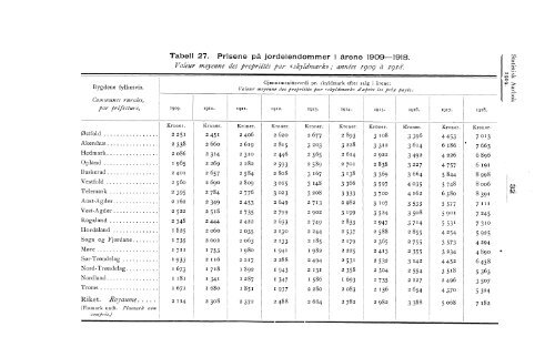 Statistisk aarbok for kongeriket Norge 1919 - SSB