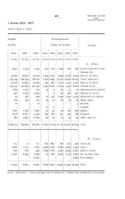 Statistisk aarbok for kongeriket Norge 1919 - SSB