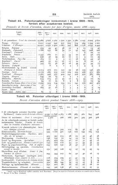 Statistisk aarbok for kongeriket Norge 1919 - SSB