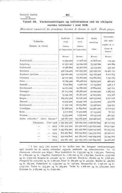 Statistisk aarbok for kongeriket Norge 1919 - SSB