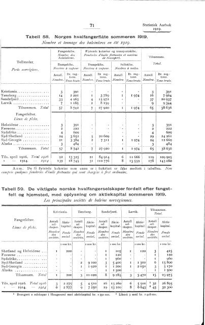 Statistisk aarbok for kongeriket Norge 1919 - SSB