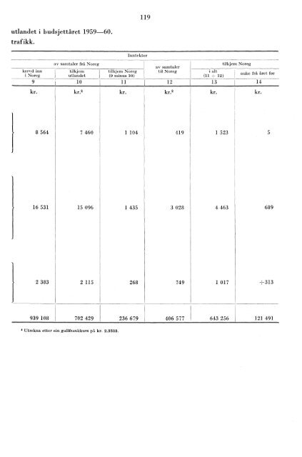 Telegrafverket 1959-1960 - SSB