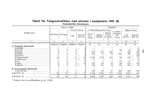 Telegrafverket 1959-1960 - SSB