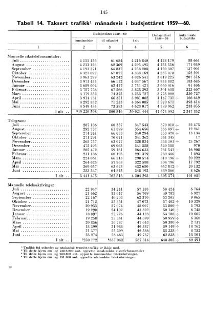 Telegrafverket 1959-1960 - SSB