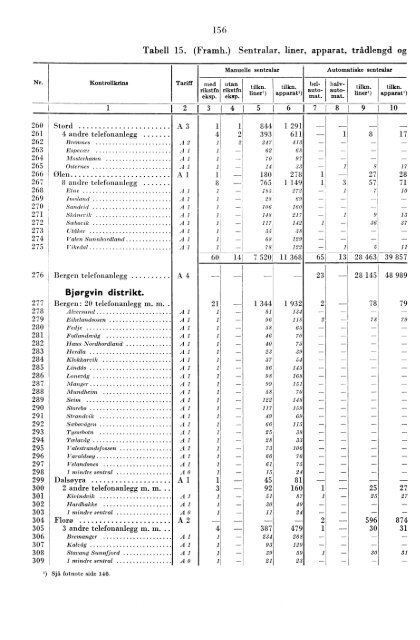 Telegrafverket 1959-1960 - SSB