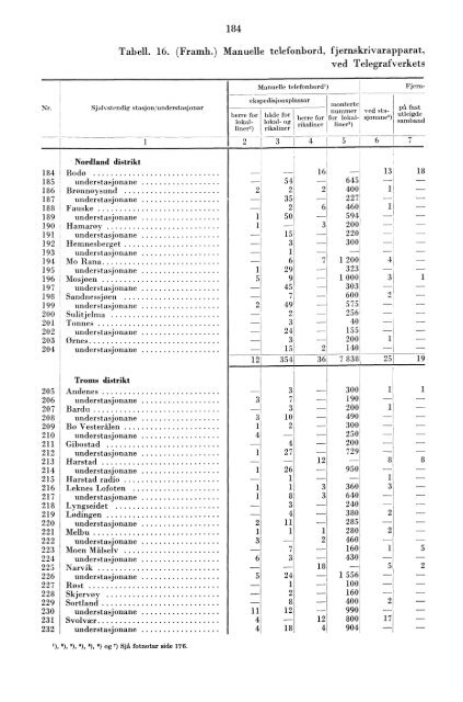 Telegrafverket 1959-1960 - SSB