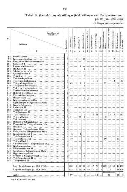 Telegrafverket 1959-1960 - SSB