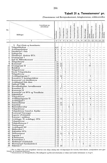 Telegrafverket 1959-1960 - SSB