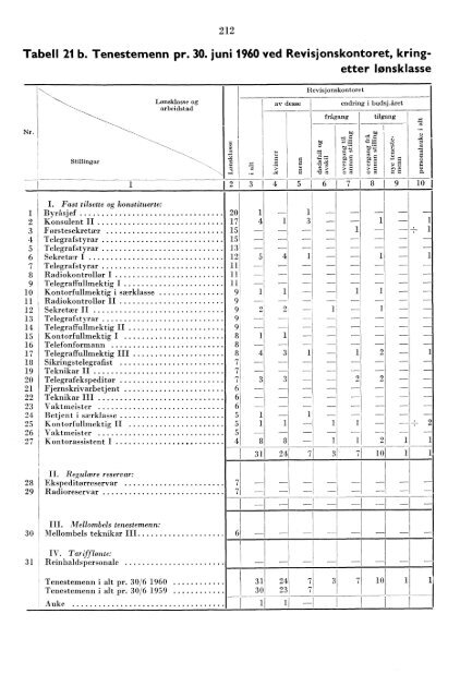 Telegrafverket 1959-1960 - SSB