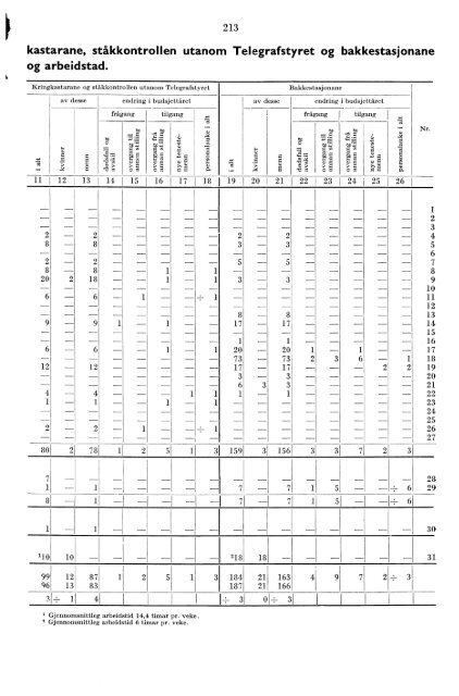 Telegrafverket 1959-1960 - SSB