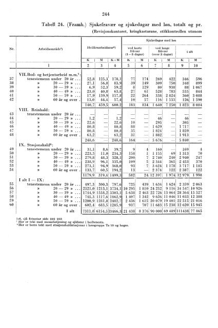 Telegrafverket 1959-1960 - SSB