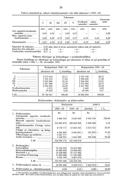 Telegrafverket 1959-1960 - SSB