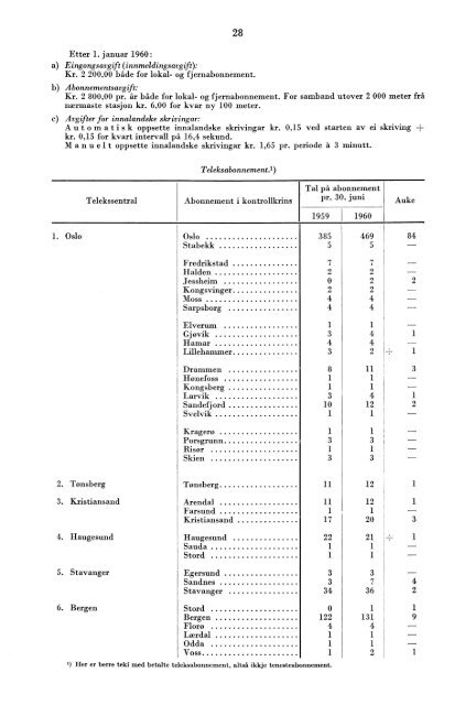 Telegrafverket 1959-1960 - SSB