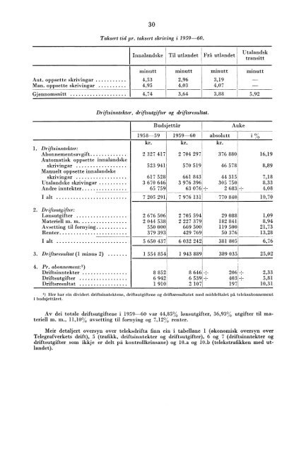 Telegrafverket 1959-1960 - SSB