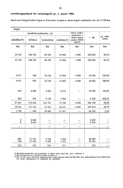 Telegrafverket 1959-1960 - SSB