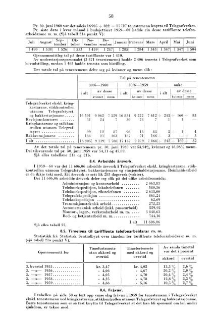 Telegrafverket 1959-1960 - SSB