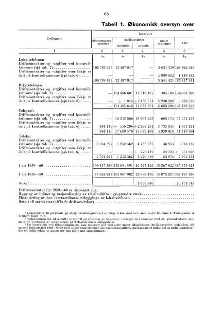 Telegrafverket 1959-1960 - SSB