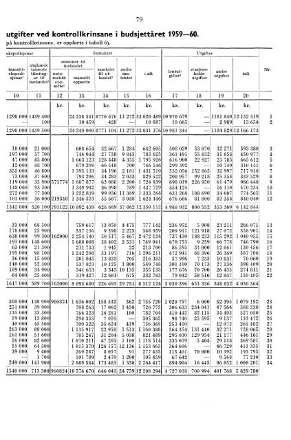 Telegrafverket 1959-1960 - SSB