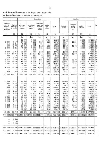 Telegrafverket 1959-1960 - SSB