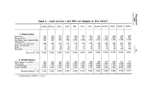 Norges bergverksdrift 1946 - Statistisk sentralbyrÃ¥