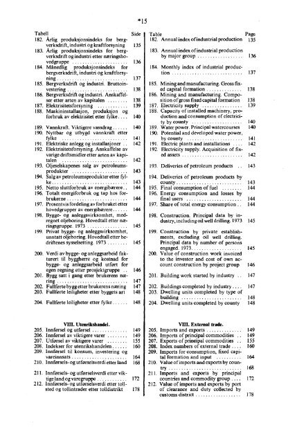 Statistisk Ã¥rbok 1975 - SSB