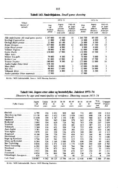 Statistisk Ã¥rbok 1975 - SSB