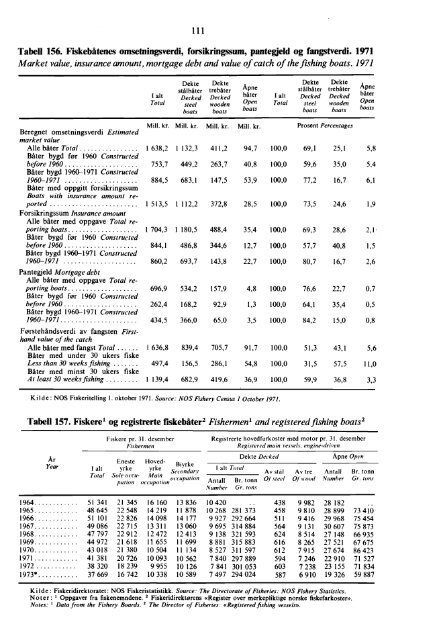 Statistisk Ã¥rbok 1975 - SSB