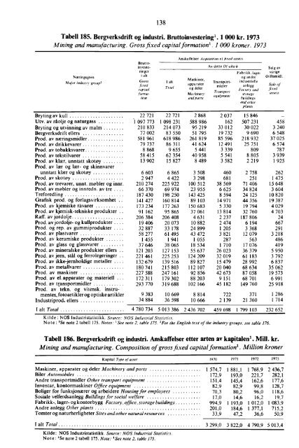 Statistisk Ã¥rbok 1975 - SSB