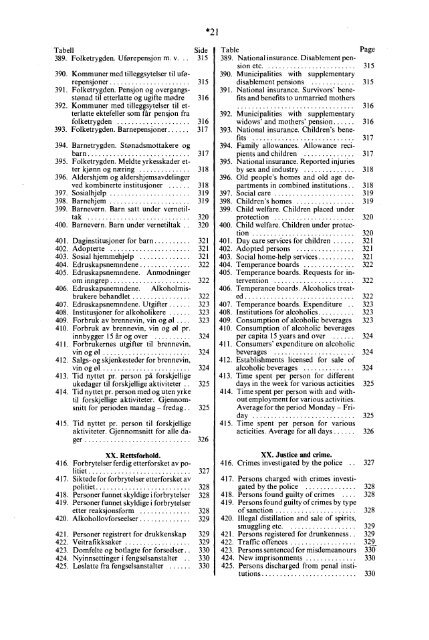 Statistisk Ã¥rbok 1975 - SSB