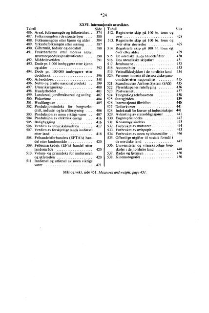 Statistisk Ã¥rbok 1975 - SSB