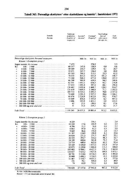 Statistisk Ã¥rbok 1975 - SSB