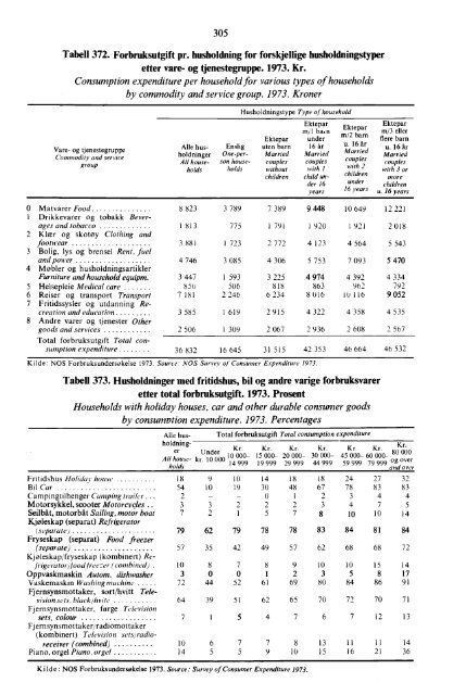 Statistisk Ã¥rbok 1975 - SSB